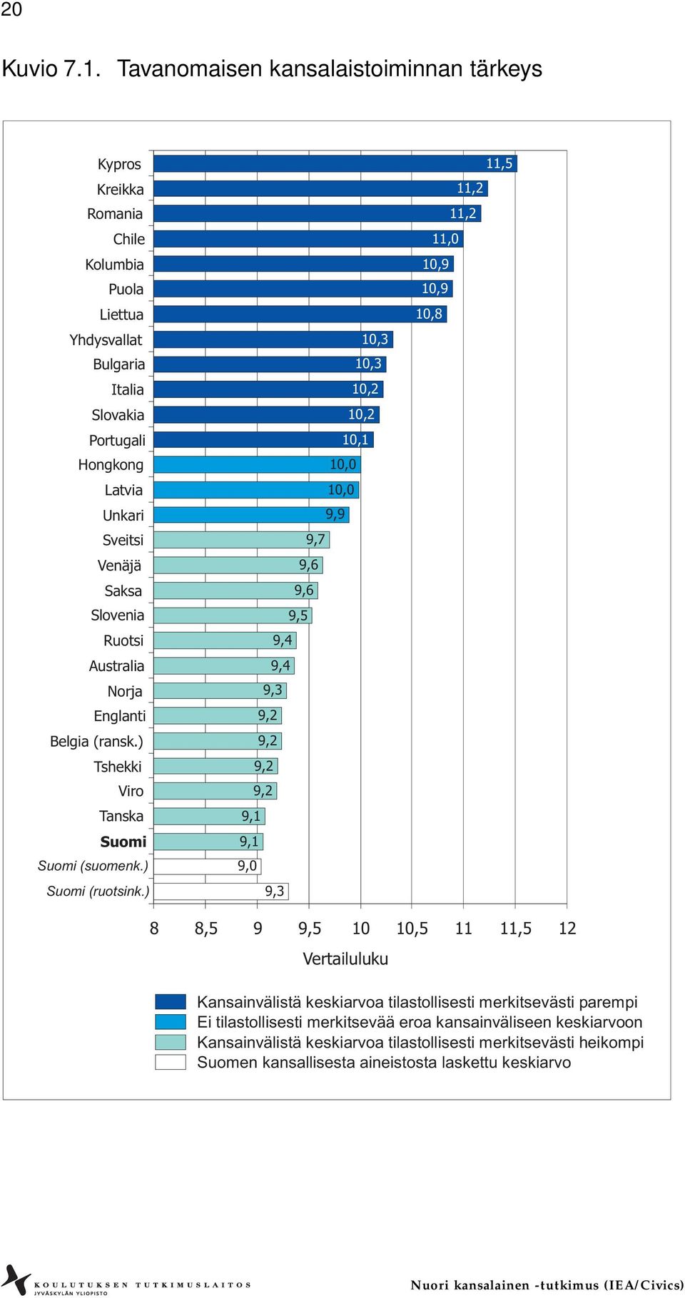 Venäjä Saksa Slovenia Ruotsi Australia Norja Englanti Belgia (ransk.) Tshekki Viro Tanska Suomi Suomi (suomenk.) Suomi (ruotsink.