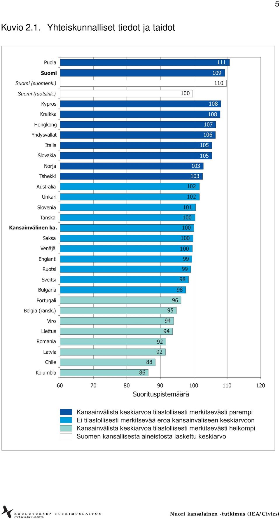 Saksa Venäjä Englanti Ruotsi Sveitsi Bulgaria Portugali Belgia (ransk.