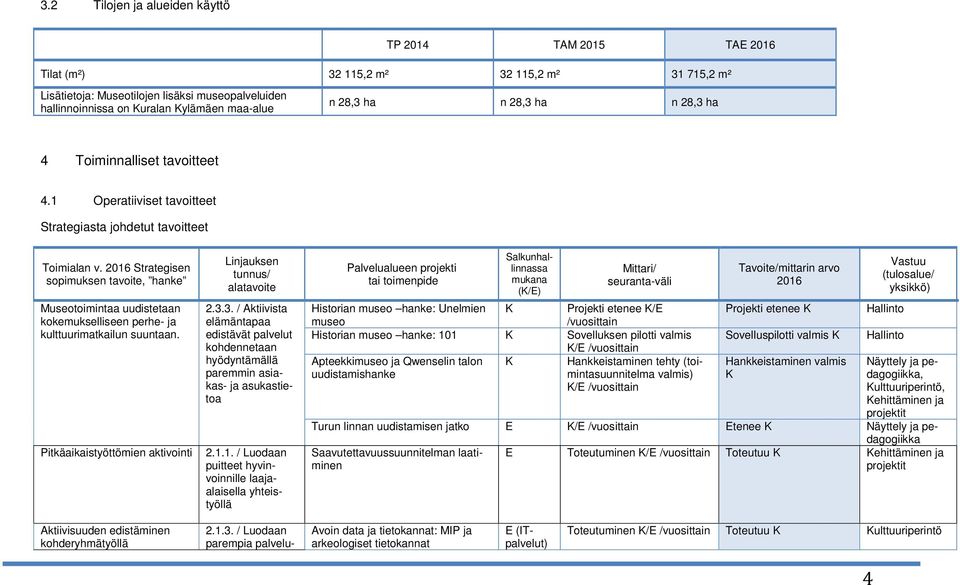 2016 Strategisen sopimuksen tavoite, hanke Museotoimintaa uudistetaan kokemukselliseen perhe- ja kulttuurimatkailun suuntaan. Pitkäaikaistyöttömien aktivointi Linjauksen tunnus/ alatavoite 2.3.
