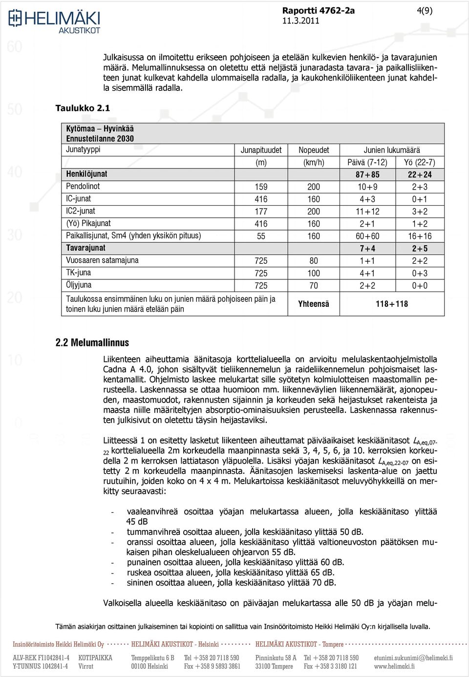 Kytömaa Hyvinkää Ennustetilanne 2030 Junatyyppi Junapituudet Nopeudet Junien lukumäärä (m) (km/h) Päivä (7-12) Yö (22-7) Henkilöjunat 87+85 22+24 Pendolinot 159 200 10+9 2+3 IC-junat 416 160 4+3 0+1