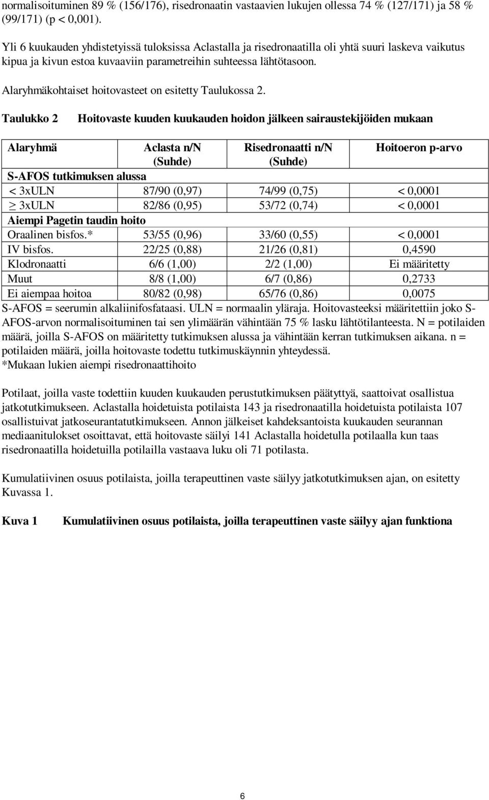 Alaryhmäkohtaiset hoitovasteet on esitetty Taulukossa 2.