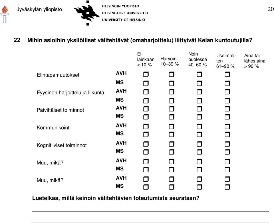 harjoittelu ja liikunta AVH MS Päivittäiset toiminnot AVH MS Kommunikointi AVH MS Kognitiiviset toiminnot AVH MS