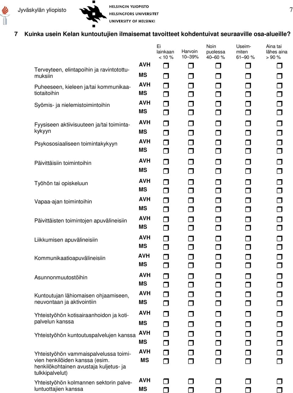 Syömis- ja nielemistoimintoihin Fyysiseen aktiivisuuteen ja/tai toimintakykyyn Psykososiaaliseen toimintakykyyn Päivittäisiin toimintoihin Työhön tai opiskeluun Vapaa-ajan toimintoihin Päivittäisten