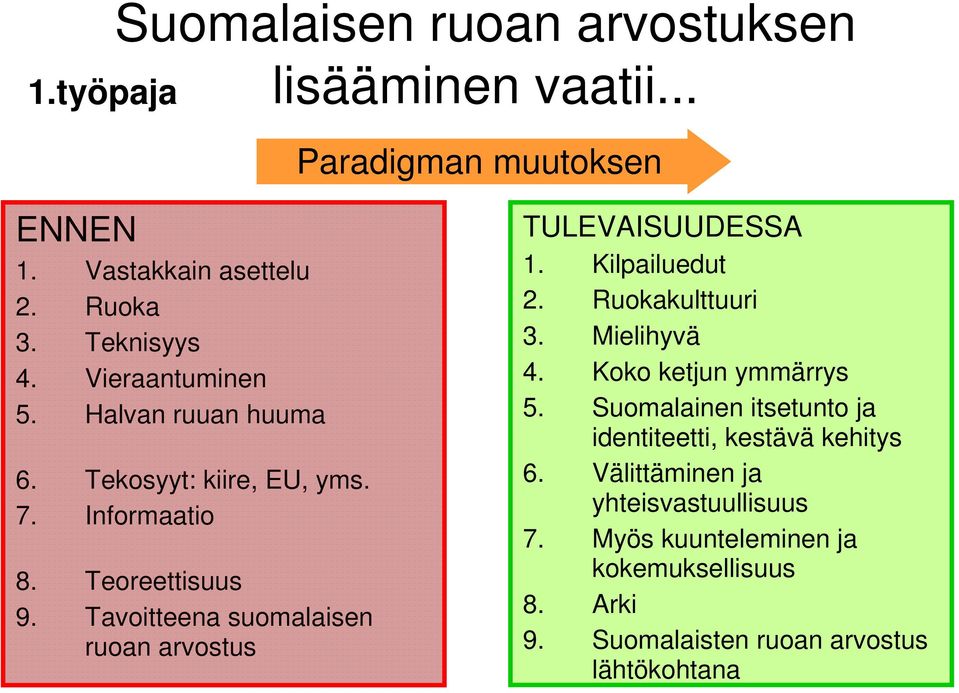 Tavoitteena suomalaisen ruoan arvostus TULEVAISUUDESSA 1. Kilpailuedut 2. Ruokakulttuuri 3. Mielihyvä 4. Koko ketjun ymmärrys 5.