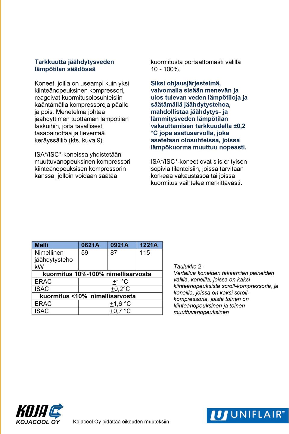 ISA*/ISC*-koneissa yhdistetään muuttuvanopeuksinen kompressori kiinteänopeuksisen kompressorin kanssa, jolloin voidaan säätää kuormitusta portaattomasti välillä 10-100%.