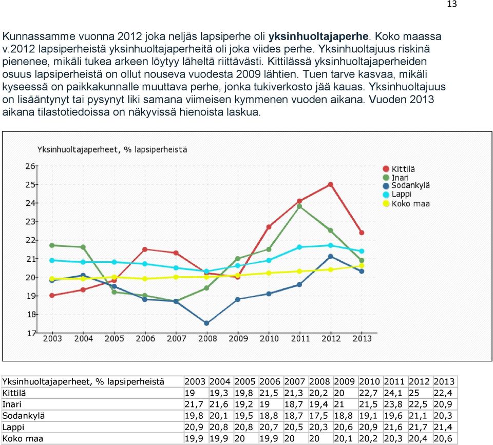 Tuen tarve kasvaa, mikäli kyseessä on paikkakunnalle muuttava perhe, jonka tukiverkosto jää kauas. Yksinhuoltajuus on lisääntynyt tai pysynyt liki samana viimeisen kymmenen vuoden aikana.