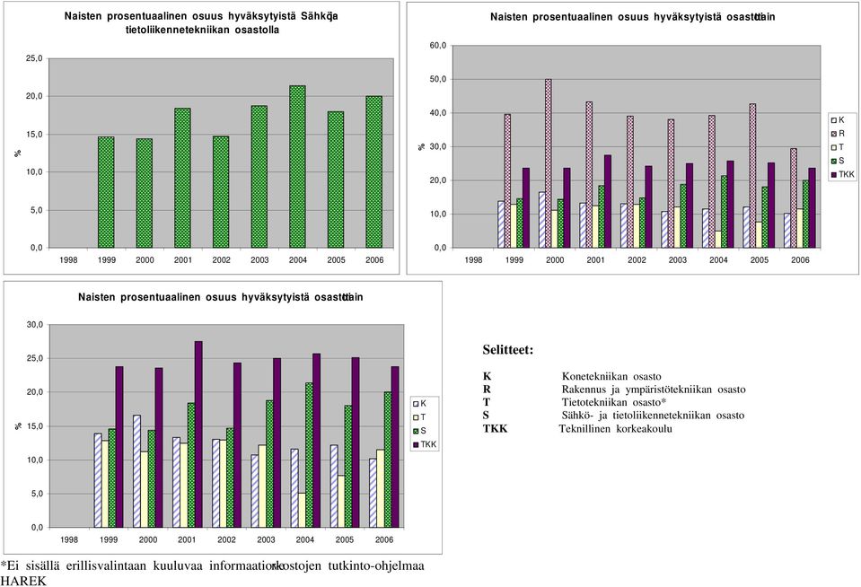 ittain 3 2 elitteet: 2 onetekniikan akennus ja ympäristötekniikan ietotekniikan * ähkö- ja