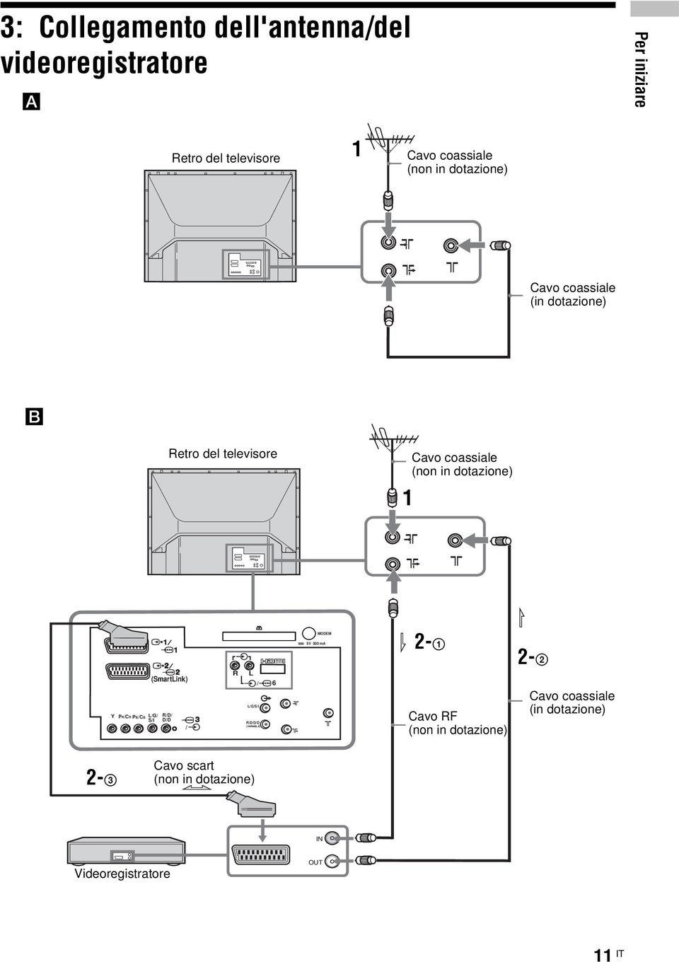 5V 500 ma 2-1 2-2 Y PR/CR PB/CB (SmartLink) L/G/ S/I R/D/ D/D / R L / 6 L/G/S/I R/D/D/D (VARIABLE) Cavo RF