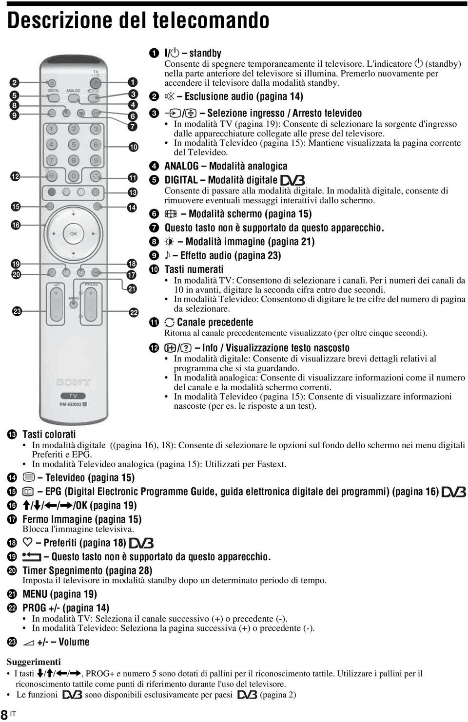 2 % Esclusione audio (pagina 14) 3 / Selezione ingresso / Arresto televideo In modalità TV (pagina 19): Consente di selezionare la sorgente d'ingresso dalle apparecchiature collegate alle prese del