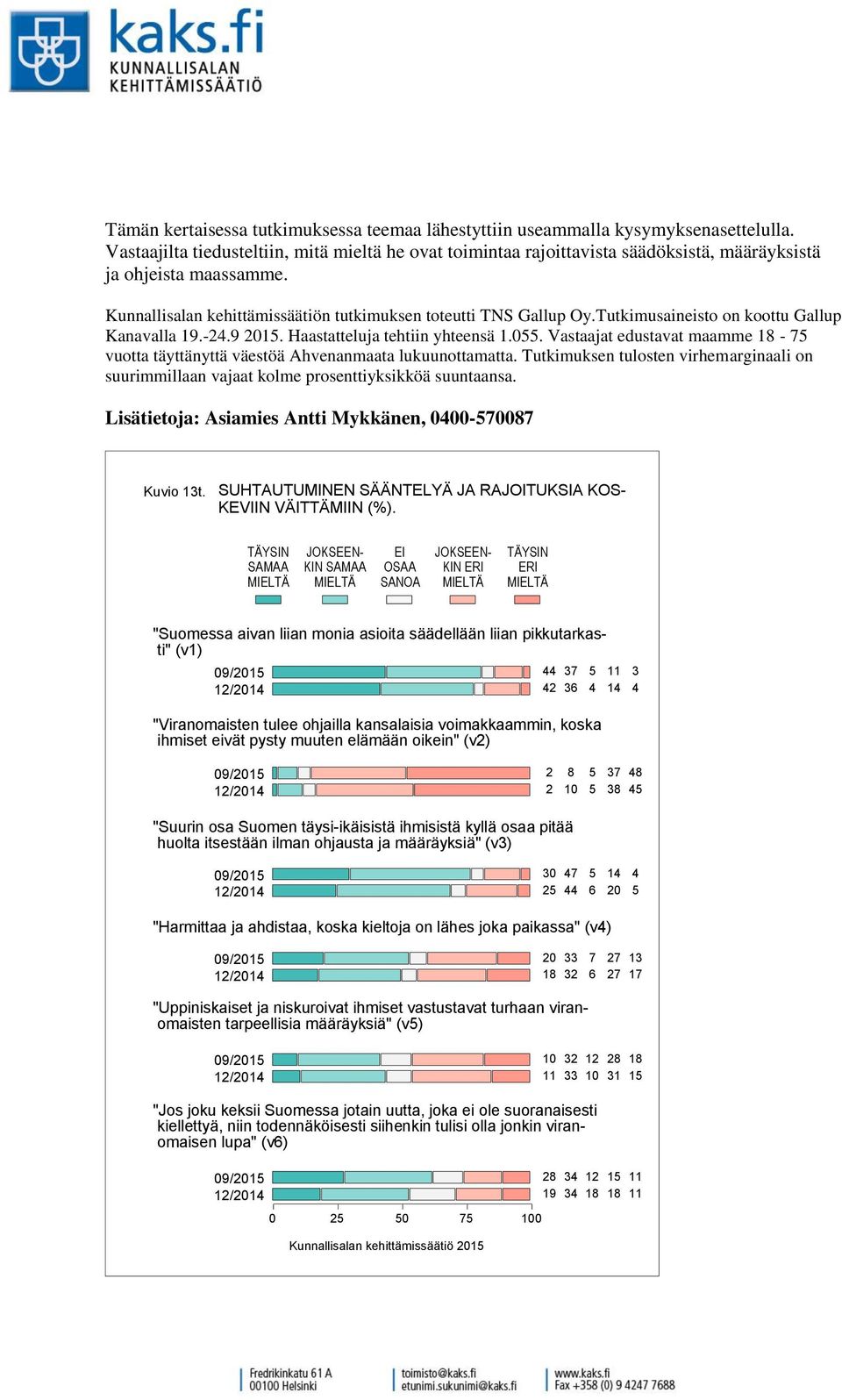 Tutkimusaineisto on koottu Gallup Kanavalla.-.. Haastatteluja tehtiin yhteensä.. Vastaajat edustavat maamme - vuotta täyttänyttä väestöä Ahvenanmaata lukuunottamatta.