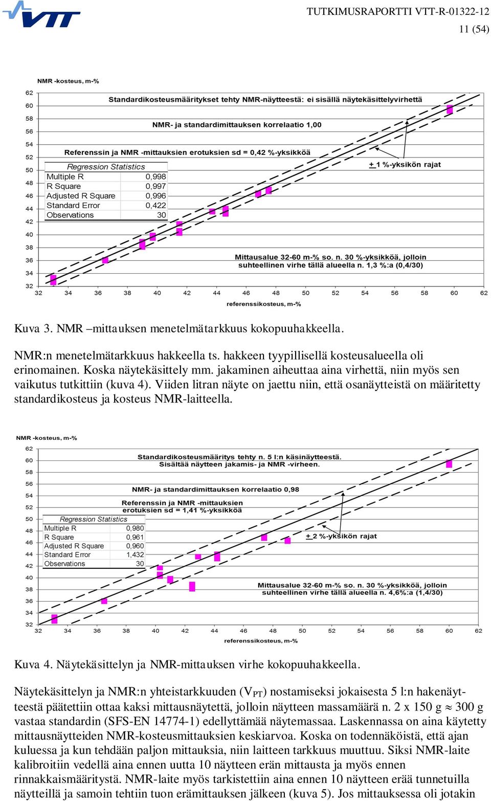 Näytekäsittelyn ja NMR-mittauksen virhe kokopuuhakkeella.