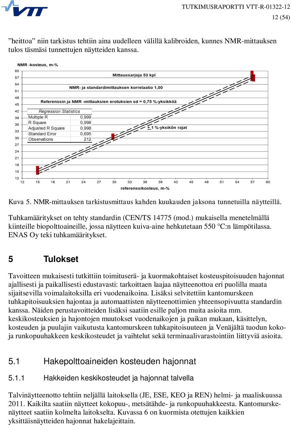 ) mukaisella menetelmällä kiinteille biopolttoaineille, jossa näytteen kuiva-aine hehkutetaan 550 C:n lämpötilassa. ENAS Oy teki tuhkamääritykset.