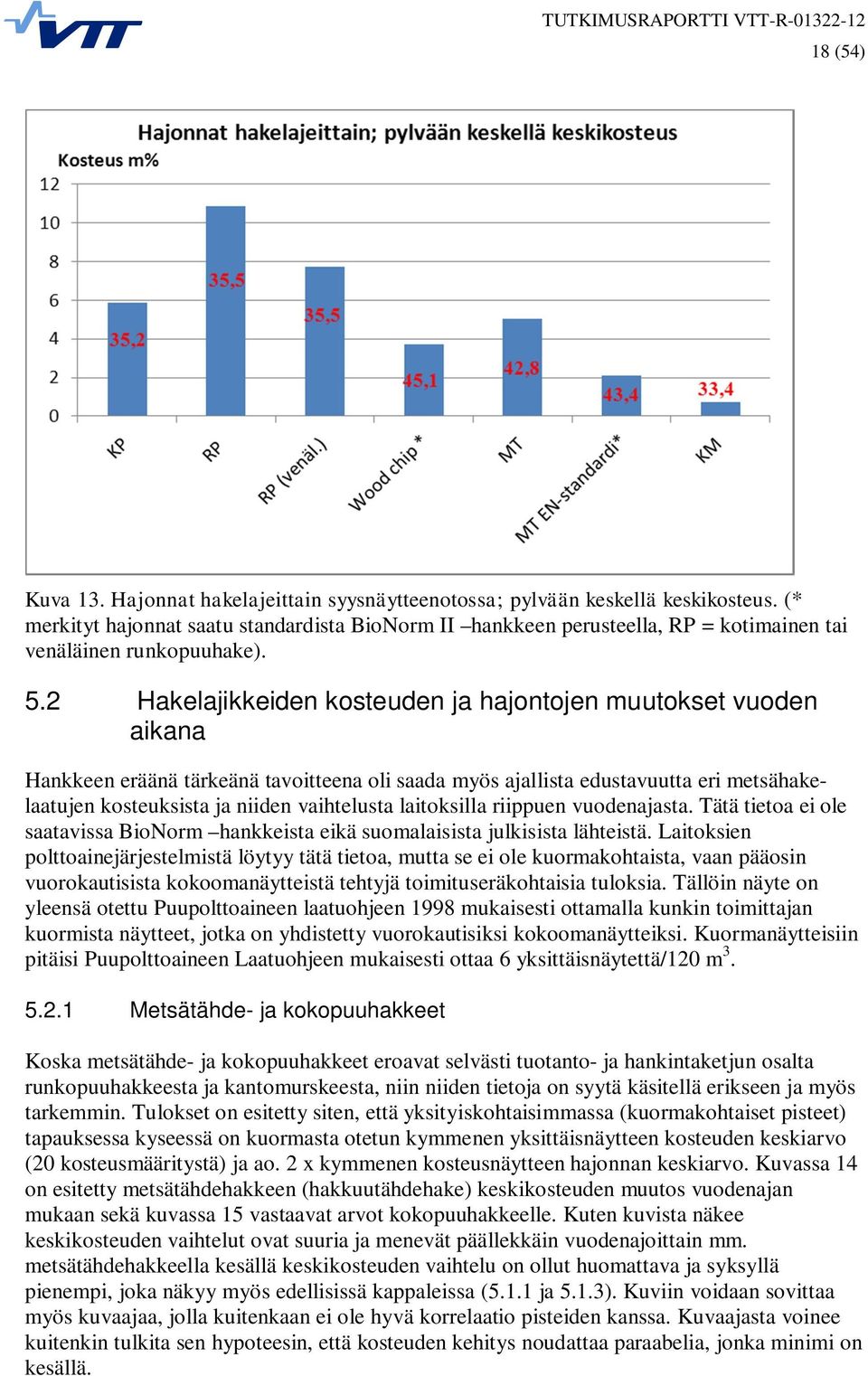 2 Hakelajikkeiden kosteuden ja hajontojen muutokset vuoden aikana Hankkeen eräänä tärkeänä tavoitteena oli saada myös ajallista edustavuutta eri metsähakelaatujen kosteuksista ja niiden vaihtelusta