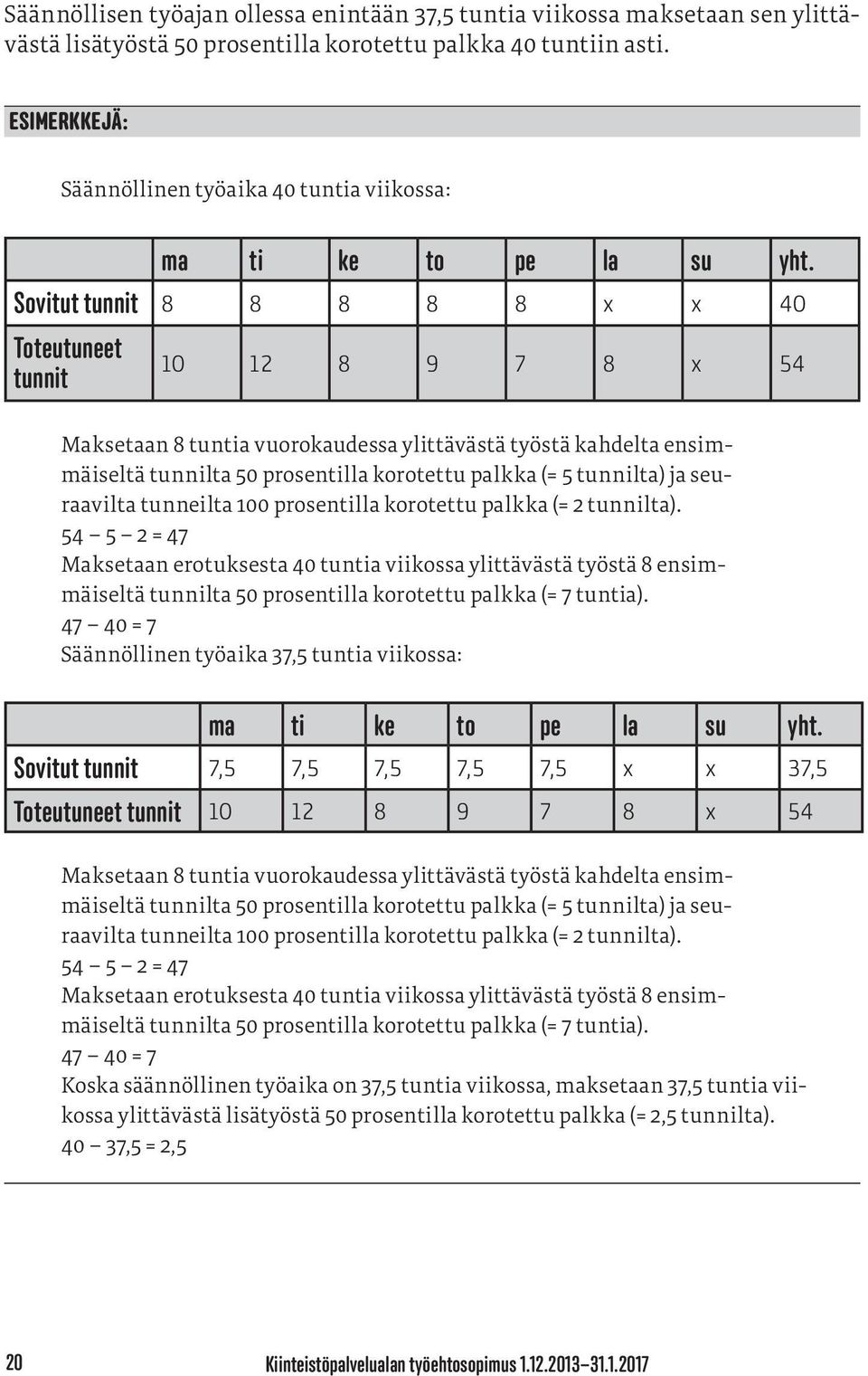 Sovitut tunnit 8 8 8 8 8 x x 40 Toteutuneet tunnit 10 12 8 9 7 8 x 54 Maksetaan 8 tuntia vuorokaudessa ylittävästä työstä kahdelta ensimmäiseltä tunnilta 50 prosentilla korotettu palkka (= 5