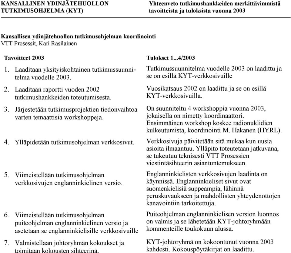 Tutkimussuunnitelma vuodelle 2003 on laadittu ja se on esillä KYT-verkkosivuille Vuosikatsaus 2002 on laadittu ja se on esillä KYT-verkkosivuilla.