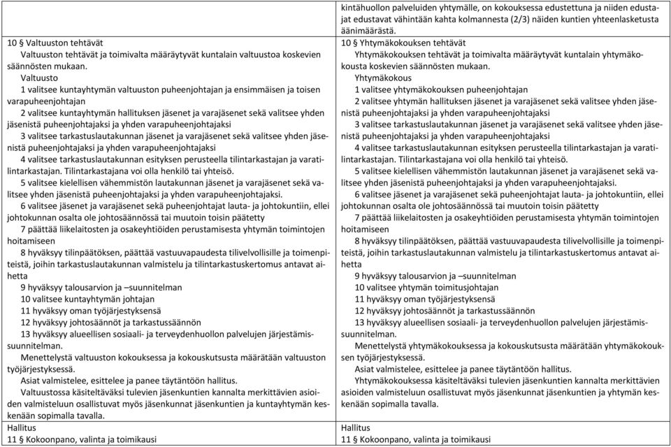 puheenjohtajaksi ja yhden varapuheenjohtajaksi 3 valitsee tarkastuslautakunnan jäsenet ja varajäsenet sekä valitsee yhden jäsenistä puheenjohtajaksi ja yhden varapuheenjohtajaksi 4 valitsee