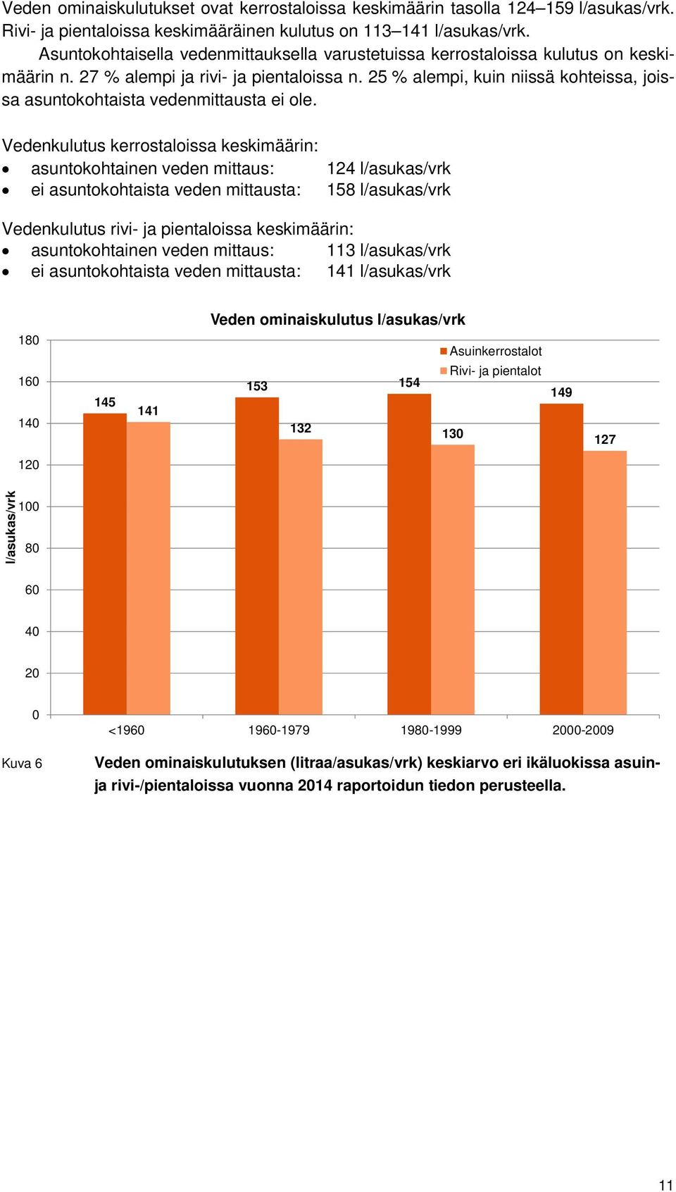 25 % alempi, kuin niissä kohteissa, joissa asuntokohtaista vedenmittausta ei ole.