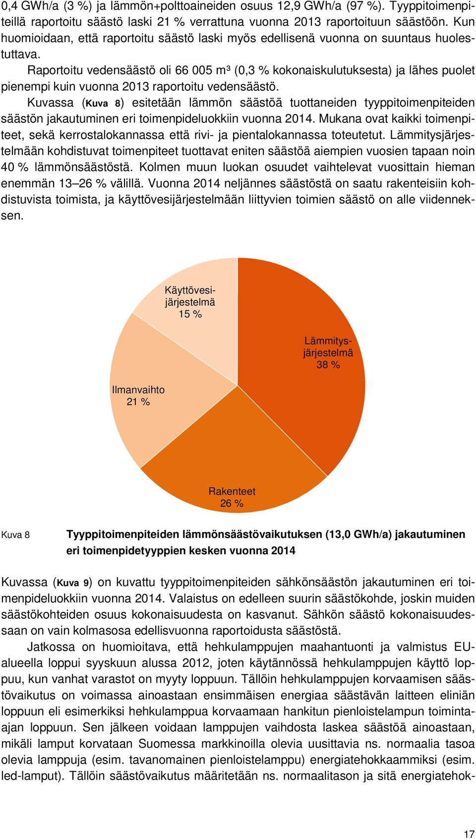 Raportoitu vedensäästö oli 66 005 m³ (0,3 % kokonaiskulutuksesta) ja lähes puolet pienempi kuin vuonna 2013 raportoitu vedensäästö.