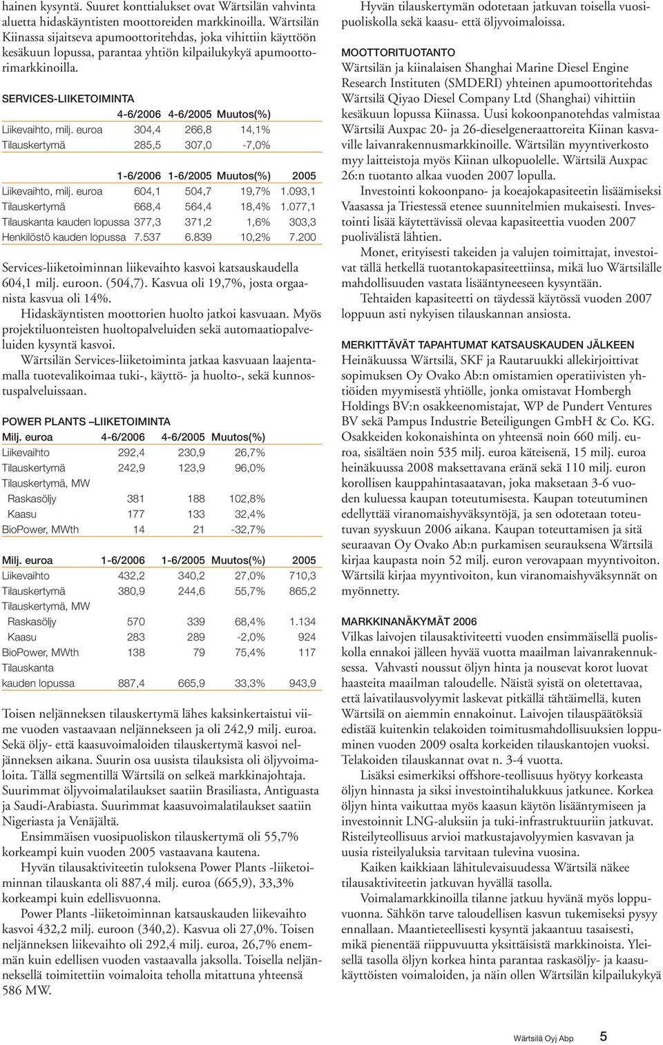 SERVICES-LIIKETOIMINTA 4-6/2006 4-6/2005 Muutos(%) Liikevaihto, milj. euroa 304,4 266,8 14,1% Tilauskertymä 285,5 307,0-7,0% 1-6/2006 1-6/2005 Muutos(%) 2005 Liikevaihto, milj.