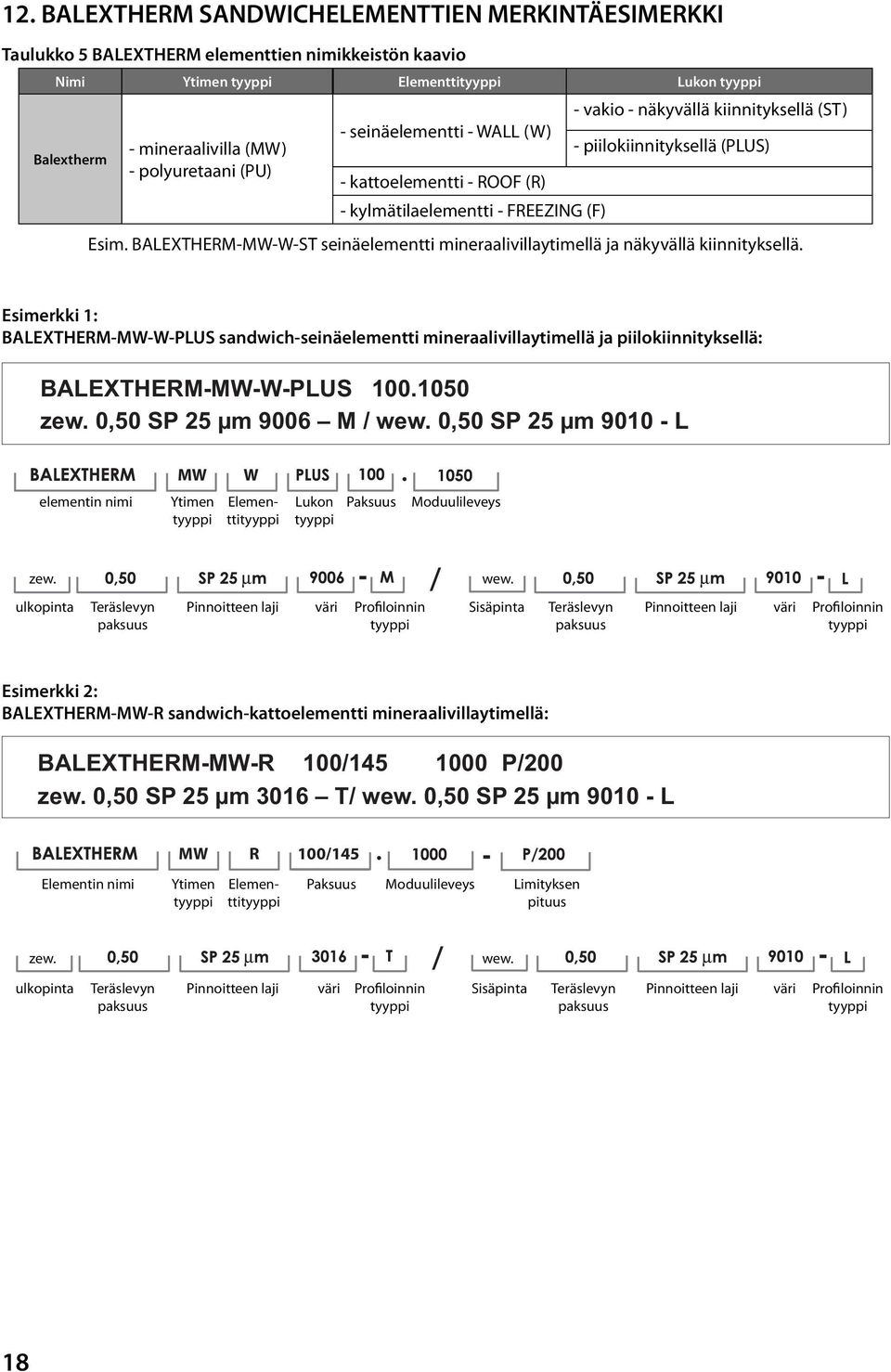 BALEXTHERM-MW-W-ST seinäelementti mineraalivillaytimellä ja näkyvällä kiinnityksellä.