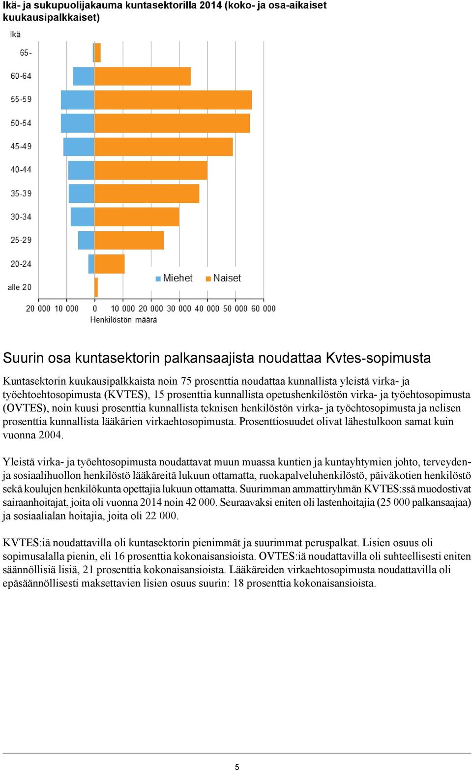 teknisen henkilöstön virka- ja työehtosopimusta ja nelisen prosenttia kunnallista lääkärien virkaehtosopimusta. Prosenttiosuudet olivat lähestulkoon samat kuin vuonna 004.