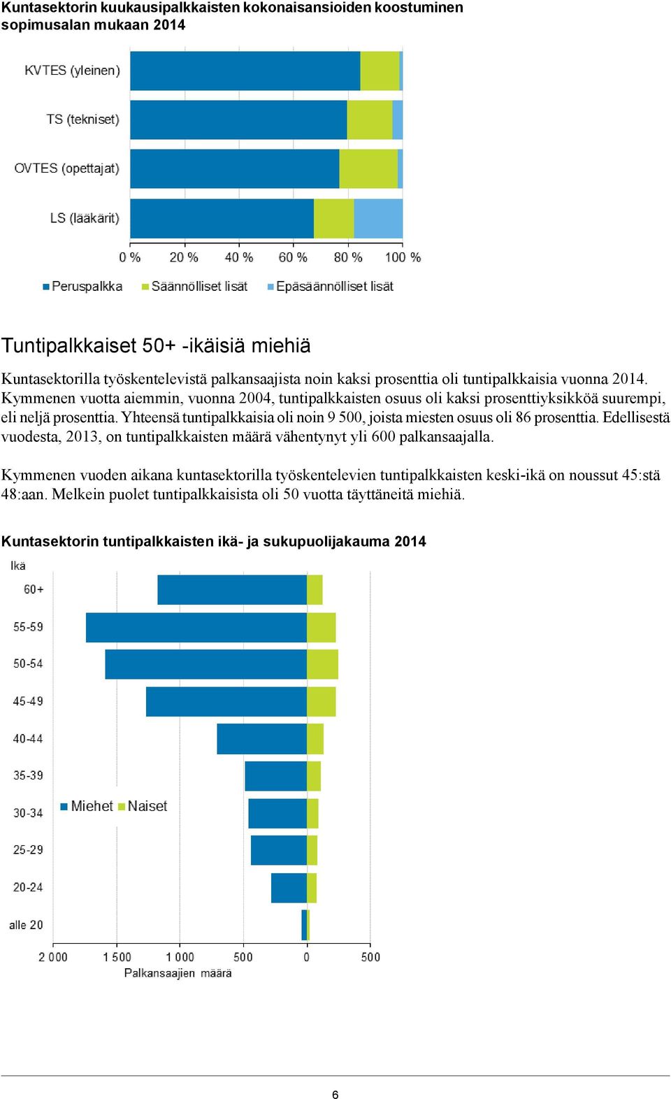 tuntipalkkaisia oli noin 9 500, joista miesten osuus oli 86 prosenttia. Edellisestä vuodesta, 0, on tuntipalkkaisten määrä vähentynyt yli 600 palkansaajalla.