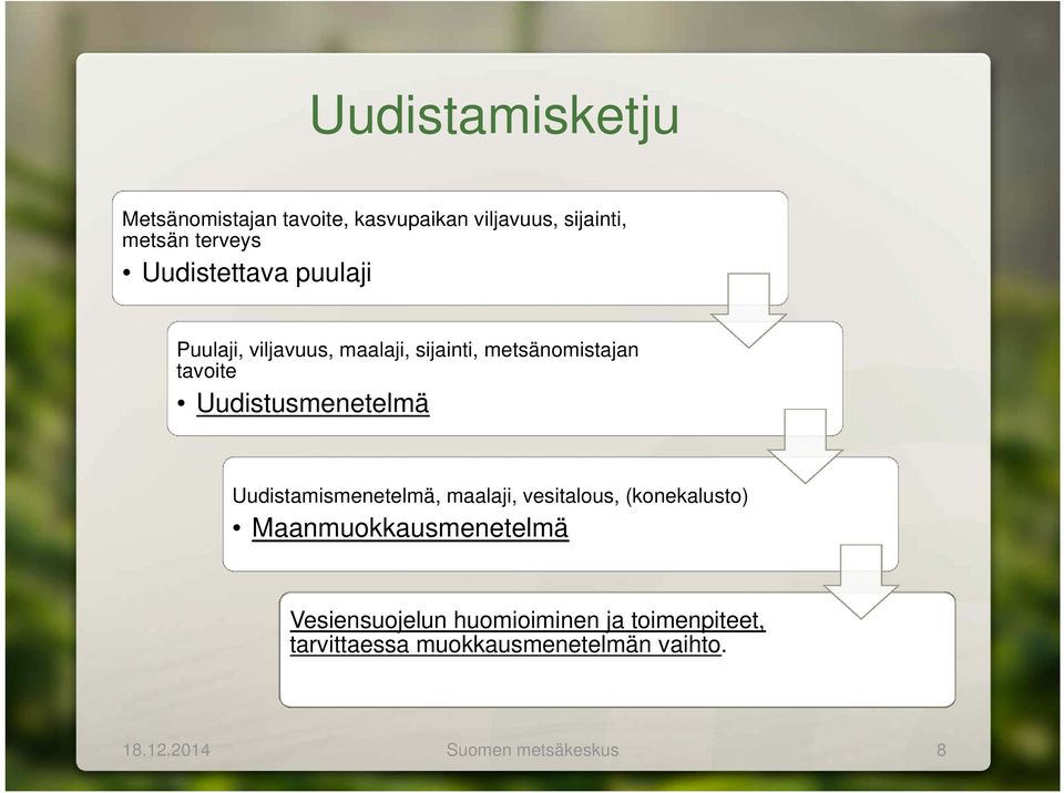 Uudistusmenetelmä Uudistamismenetelmä, maalaji, vesitalous, (konekalusto) Maanmuokkausmenetelmä