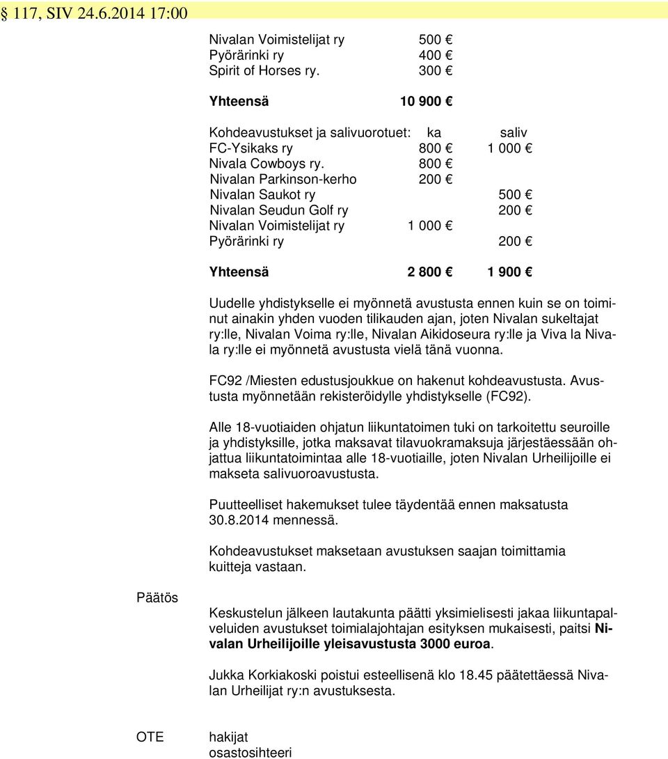 ennen kuin se on toiminut ainakin yhden vuoden tilikauden ajan, joten Nivalan sukeltajat ry:lle, Nivalan Voima ry:lle, Nivalan Aikidoseura ry:lle ja Viva la Nivala ry:lle ei myönnetä avustusta vielä