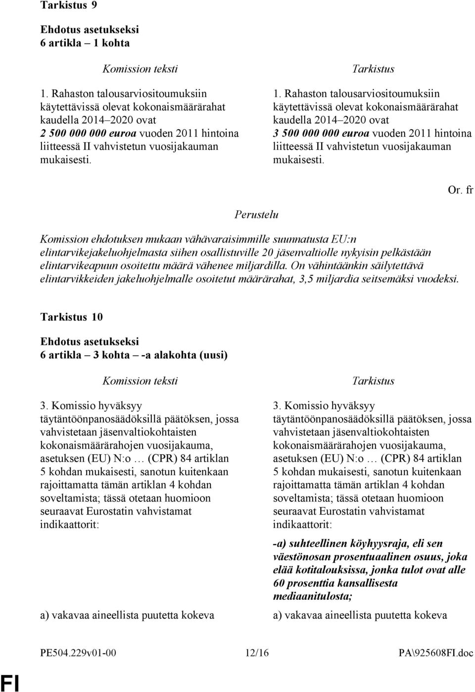 Rahaston talousarviositoumuksiin käytettävissä olevat kokonaismäärärahat kaudella 2014 2020 ovat 3 500 000 000 euroa vuoden 2011 hintoina liitteessä II vahvistetun vuosijakauman mukaisesti.