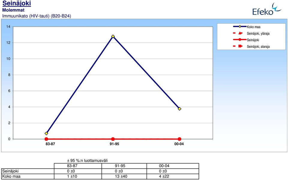 influenza (J1-J18,J849) 2,5 183-87 1,5