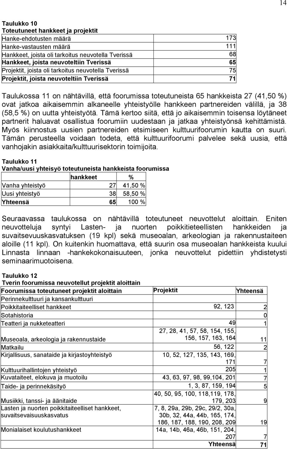 aikaisemmin alkaneelle yhteistyölle hankkeen partnereiden välillä, ja 38 (58,5 %) on uutta yhteistyötä.