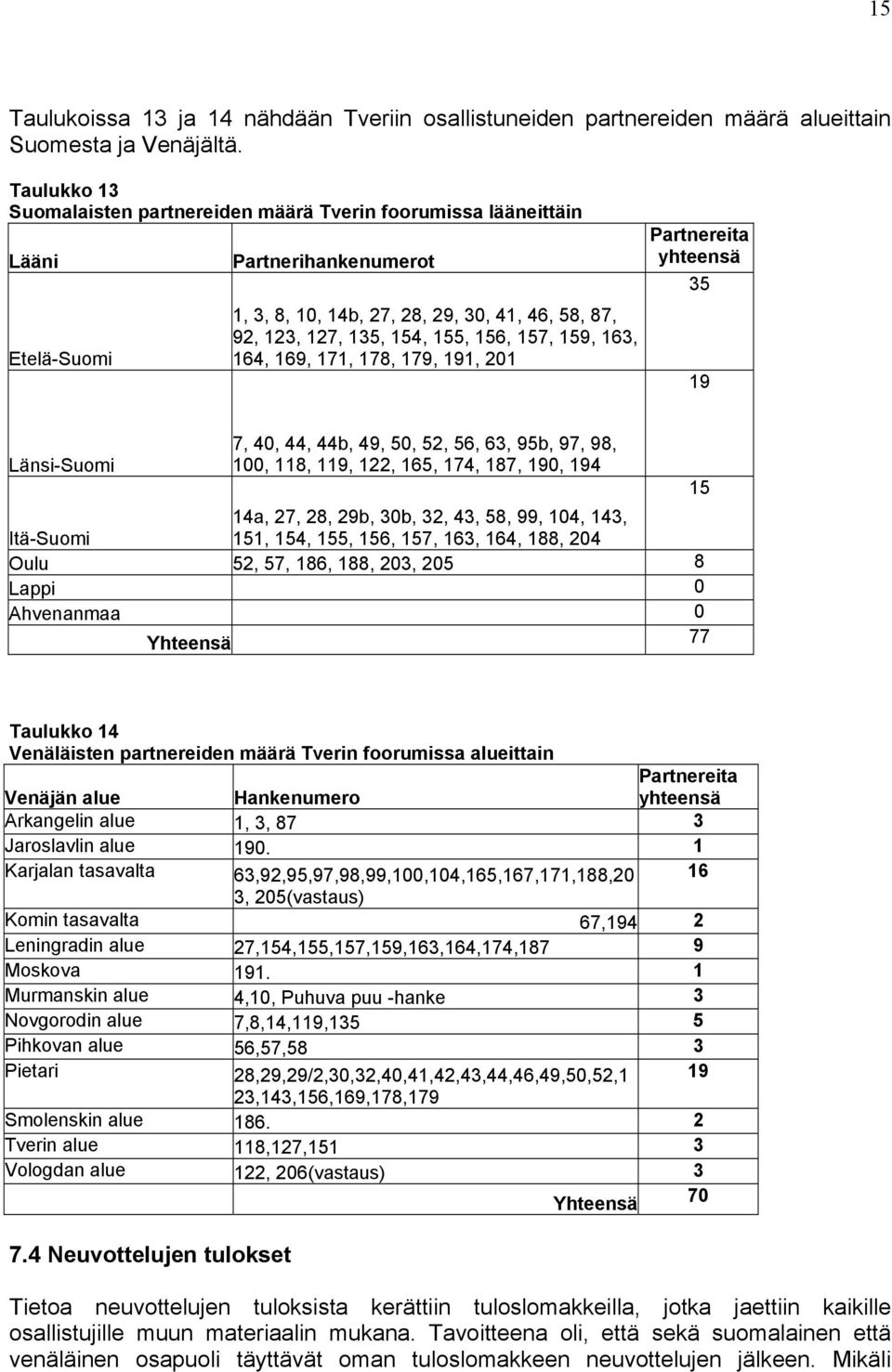 157, 159, 163, 164, 169, 171, 178, 179, 191, 201 Partnereita yhteensä 35 19 Länsi-Suomi 7, 40, 44, 44b, 49, 50, 52, 56, 63, 95b, 97, 98, 100, 118, 119, 122, 165, 174, 187, 190, 194 14a, 27, 28, 29b,