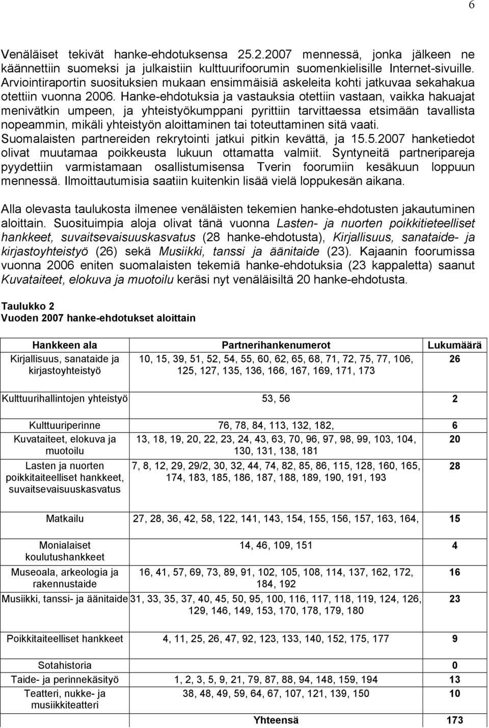 Hanke-ehdotuksia ja vastauksia otettiin vastaan, vaikka hakuajat menivätkin umpeen, ja yhteistyökumppani pyrittiin tarvittaessa etsimään tavallista nopeammin, mikäli yhteistyön aloittaminen tai