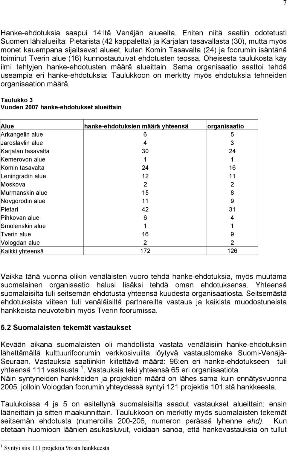 isäntänä toiminut Tverin alue (16) kunnostautuivat ehdotusten teossa. Oheisesta taulukosta käy ilmi tehtyjen hanke-ehdotusten määrä alueittain.