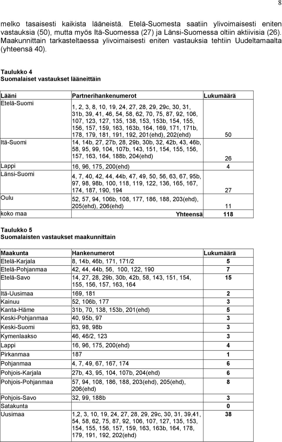 Taulukko 4 Suomalaiset vastaukset lääneittäin Lääni Partnerihankenumerot Lukumäärä Etelä-Suomi 1, 2, 3, 8, 10, 19, 24, 27, 28, 29, 29c, 30, 31, 31b, 39, 41, 46, 54, 58, 62, 70, 75, 87, 92, 106, 107,