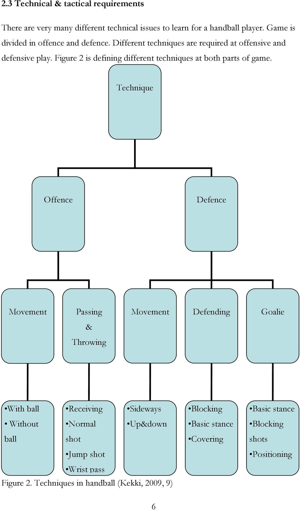 Figure 2 is defining different techniques at both parts of game.