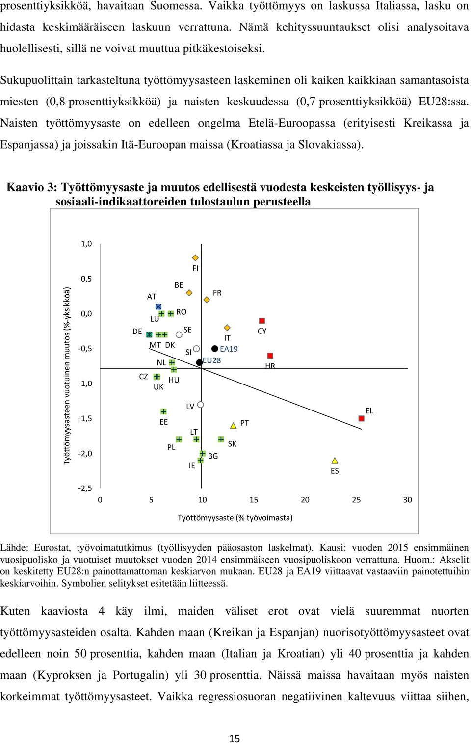 Sukupuolittain tarkasteltuna työttömyysasteen laskeminen oli kaiken kaikkiaan samantasoista miesten (0,8 prosenttiyksikköä) ja naisten keskuudessa (0,7 prosenttiyksikköä) EU28:ssa.