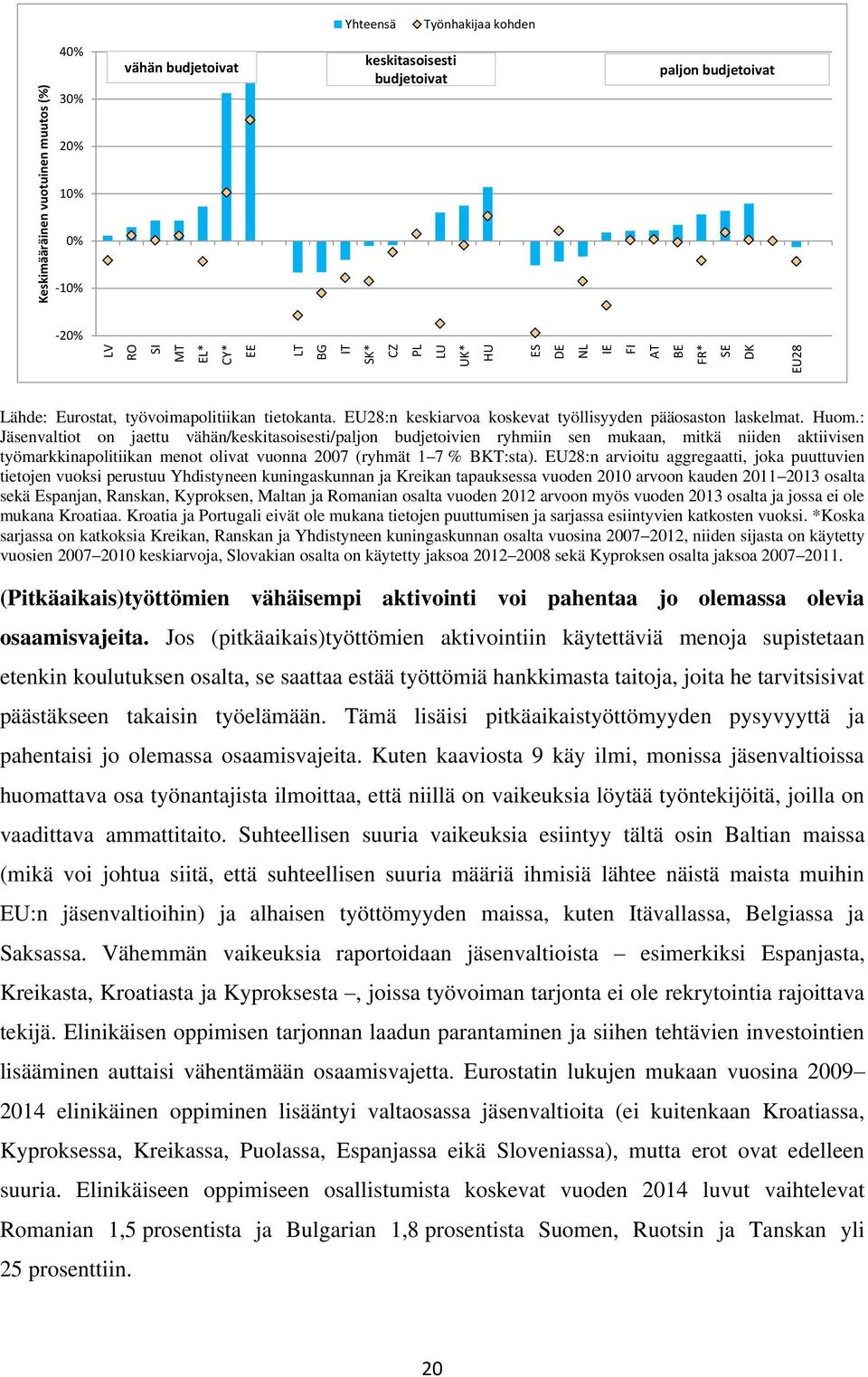 : Jäsenvaltiot on jaettu vähän/keskitasoisesti/paljon budjetoivien ryhmiin sen mukaan, mitkä niiden aktiivisen työmarkkinapolitiikan menot olivat vuonna 2007 (ryhmät 1 7 % BKT:sta).