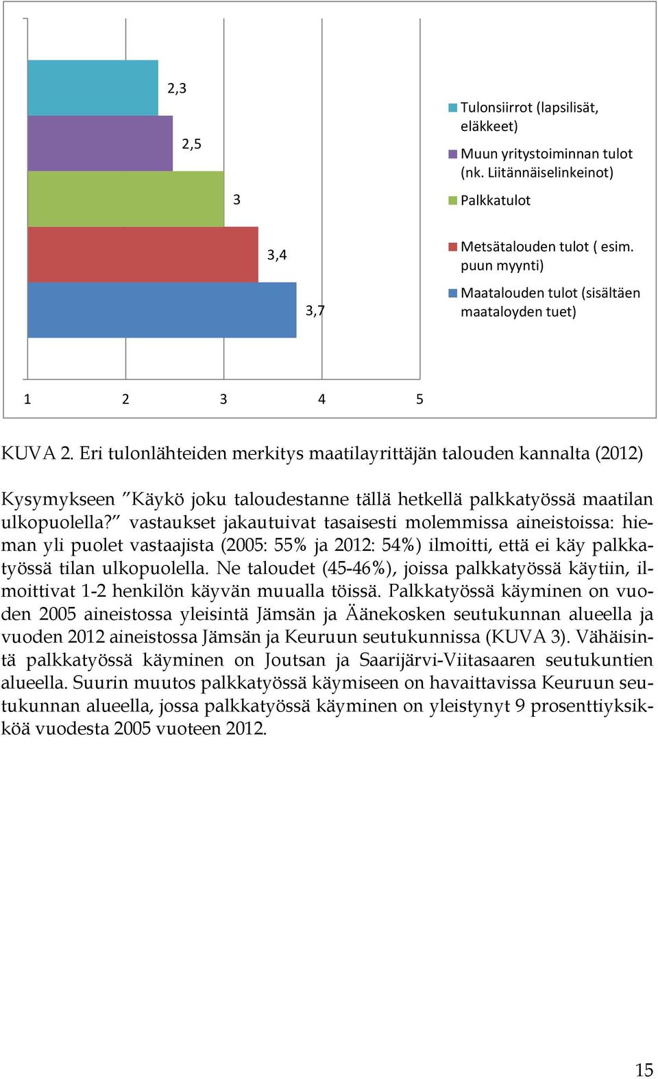 Eri tulonlähteiden merkitys maatilayrittäjän talouden kannalta (2012) Kysymykseen Käykö joku taloudestanne tällä hetkellä palkkatyössä maatilan ulkopuolella?