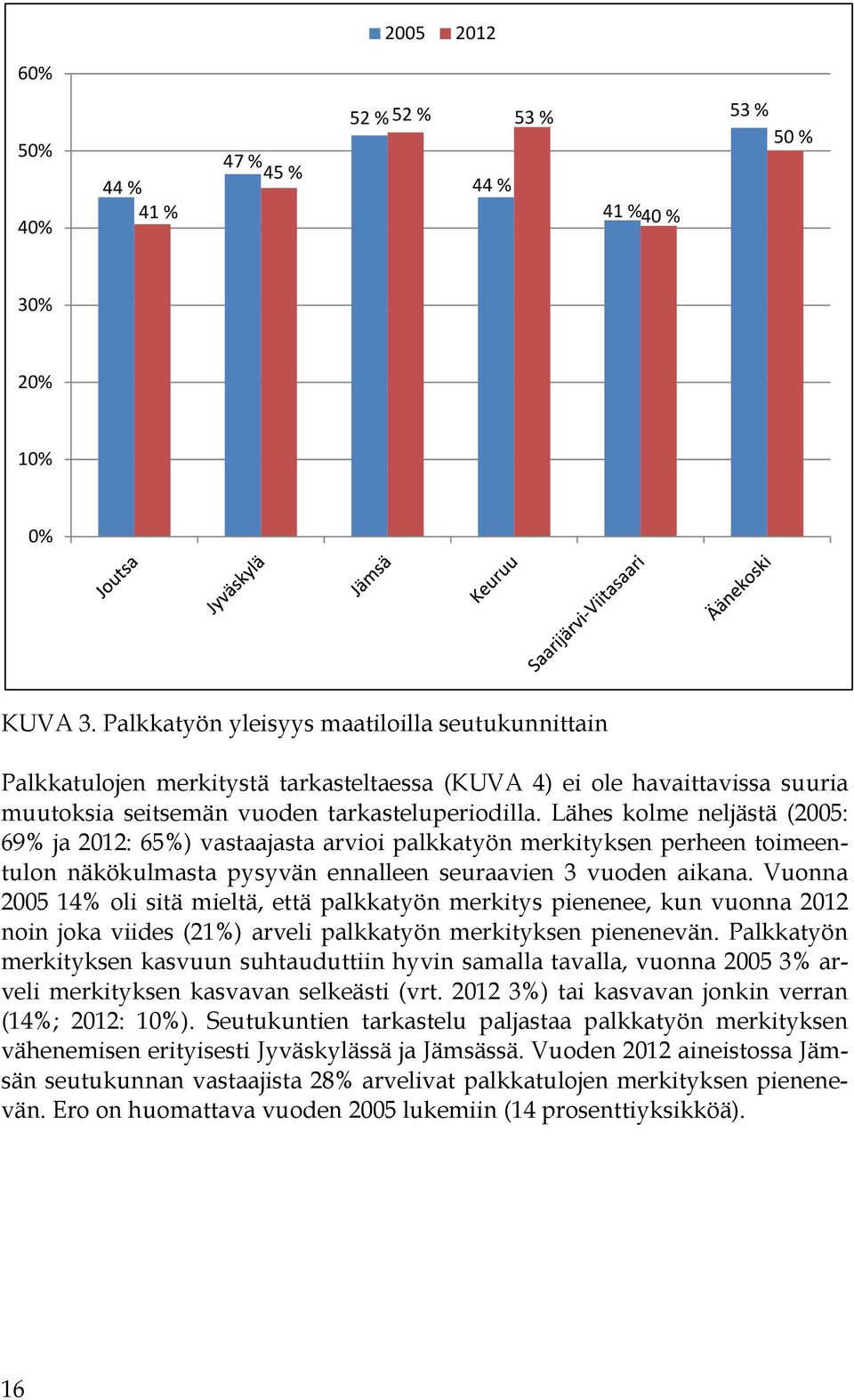 Lähes kolme neljästä (2005: 69% ja 2012: 65%) vastaajasta arvioi palkkatyön merkityksen perheen toimeentulon näkökulmasta pysyvän ennalleen seuraavien 3 vuoden aikana.