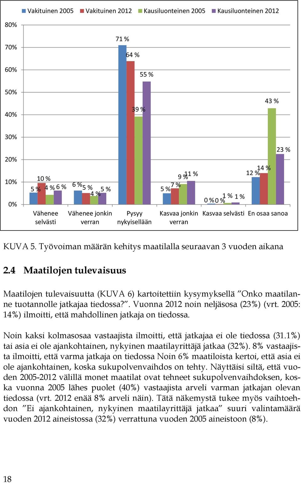 4 Maatilojen tulevaisuus Maatilojen tulevaisuutta (KUVA 6) kartoitettiin kysymyksellä Onko maatilanne tuotannolle jatkajaa tiedossa?. Vuonna 2012 noin neljäsosa (23%) (vrt.