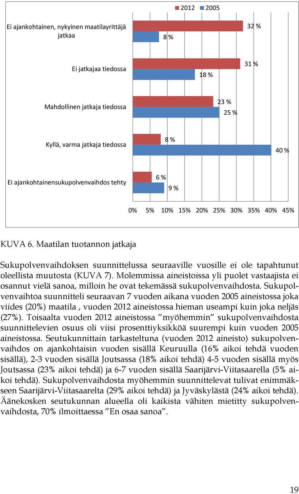 Maatilan tuotannon jatkaja Sukupolvenvaihdoksen suunnittelussa seuraaville vuosille ei ole tapahtunut oleellista muutosta (KUVA 7).