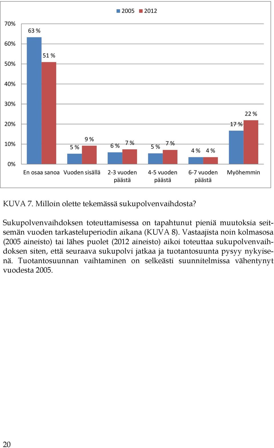 Sukupolvenvaihdoksen toteuttamisessa on tapahtunut pieniä muutoksia seitsemän vuoden tarkasteluperiodin aikana (KUVA 8).