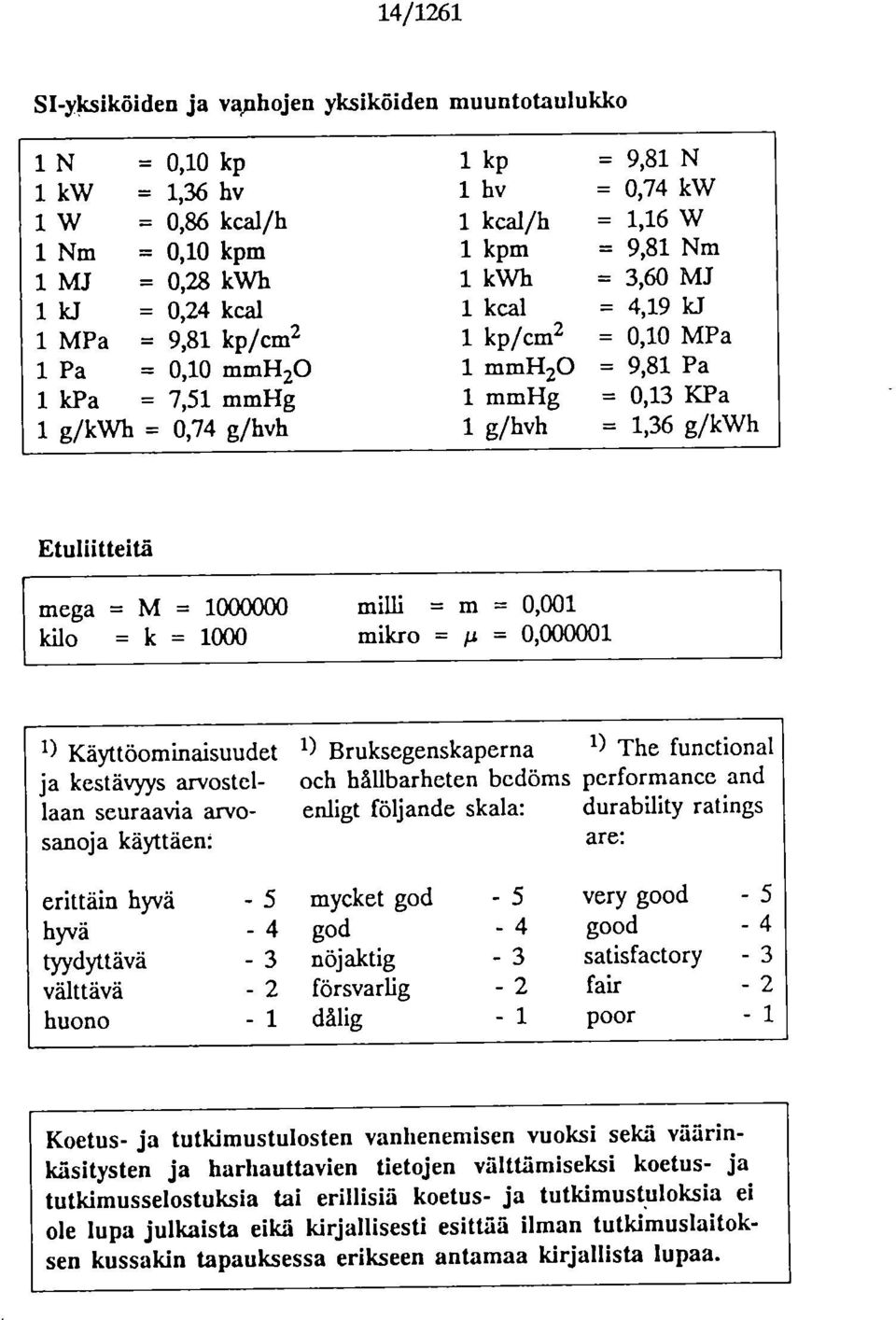 g/kwh Etullitteitä mega = M = 1000000 milli = m = 0,001 kilo = k = 1000 milcro = 1.