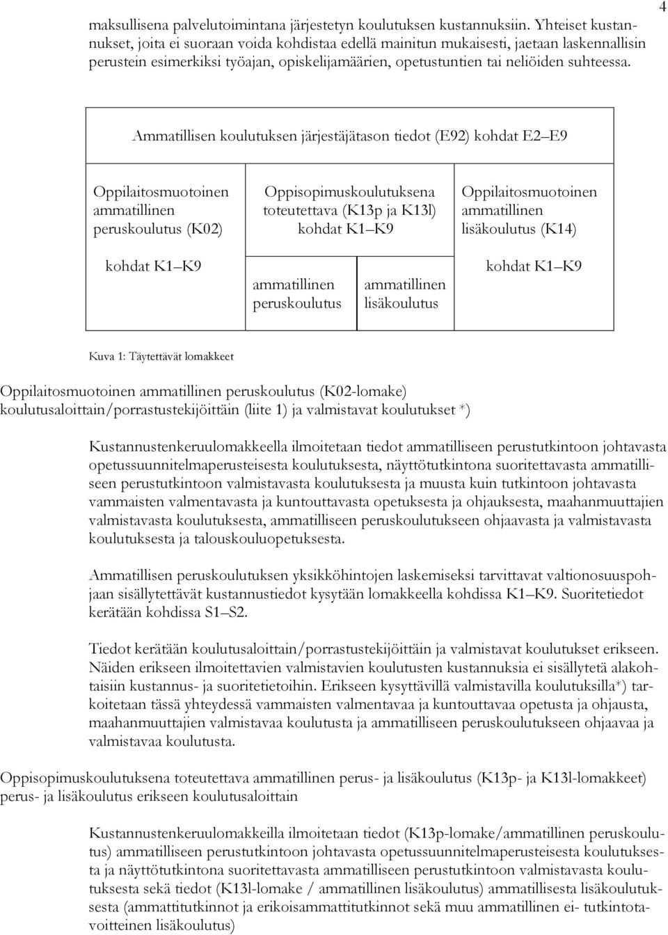 4 Ammatillisen koulutuksen järjestäjätason tiedot (E92) kohdat E2 E9 Oppilaitosmuotoinen ammatillinen peruskoulutus (K02) Oppisopimuskoulutuksena toteutettava (K13p ja K13l) kohdat K1 K9