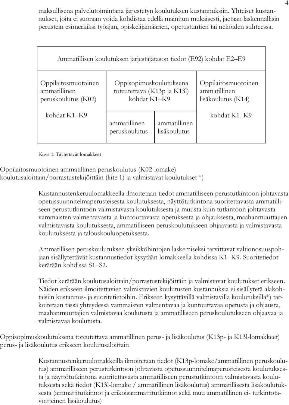 4 Ammatillisen koulutuksen järjestäjätason tiedot (E92) kohdat E2 E9 Oppilaitosmuotoinen ammatillinen peruskoulutus (K02) Oppisopimuskoulutuksena toteutettava (K13p ja K13l) kohdat K1 K9