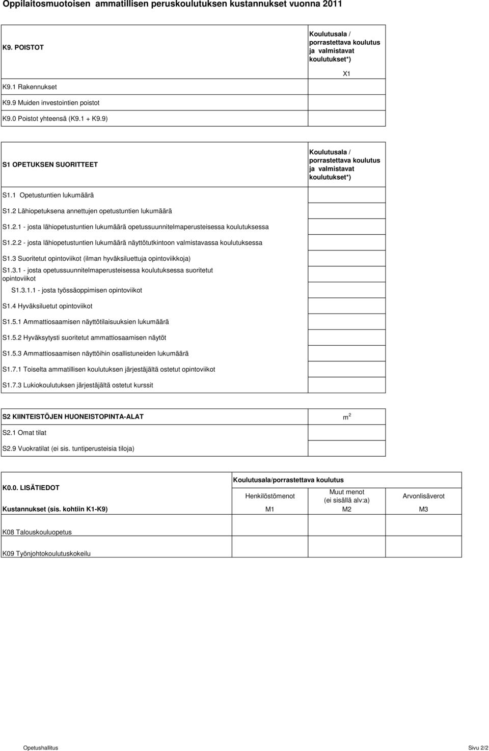 2 Lähiopetuksena annettujen opetustuntien lukumäärä S1.2.1 - josta lähiopetustuntien lukumäärä opetussuunnitelmaperusteisessa koulutuksessa S1.2.2 - josta lähiopetustuntien lukumäärä näyttötutkintoon valmistavassa koulutuksessa S1.