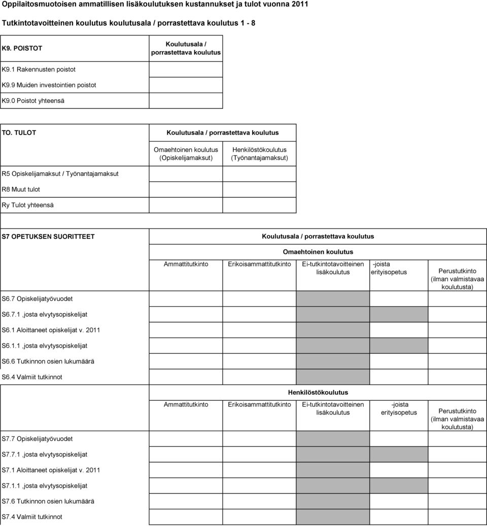 TULOT Koulutusala / porrastettava koulutus Omaehtoinen koulutus (Opiskelijamaksut) Henkilöstökoulutus (Työnantajamaksut) R5 Opiskelijamaksut / Työnantajamaksut R8 Muut tulot Ry Tulot yhteensä S7
