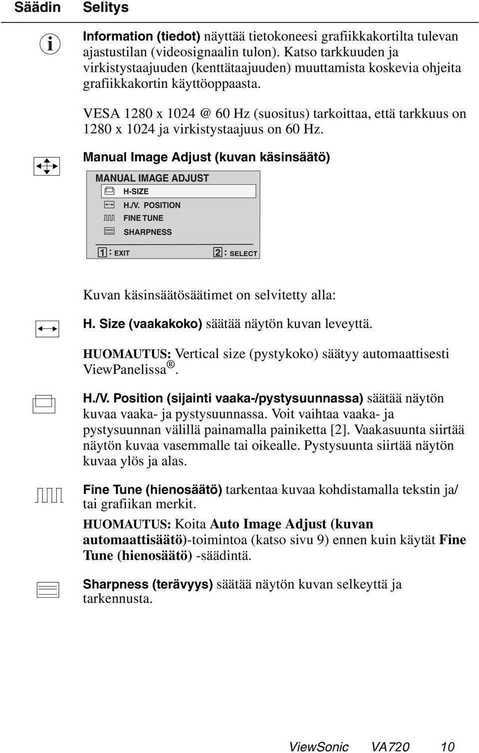 VESA 1280 x 1024 @ 60 Hz (suositus) tarkoittaa, että tarkkuus on 1280 x 1024 ja virkistystaajuus on 60 Hz. Manual Image Adjust (kuvan käsinsäätö) Kuvan käsinsäätösäätimet on selvitetty alla: H.