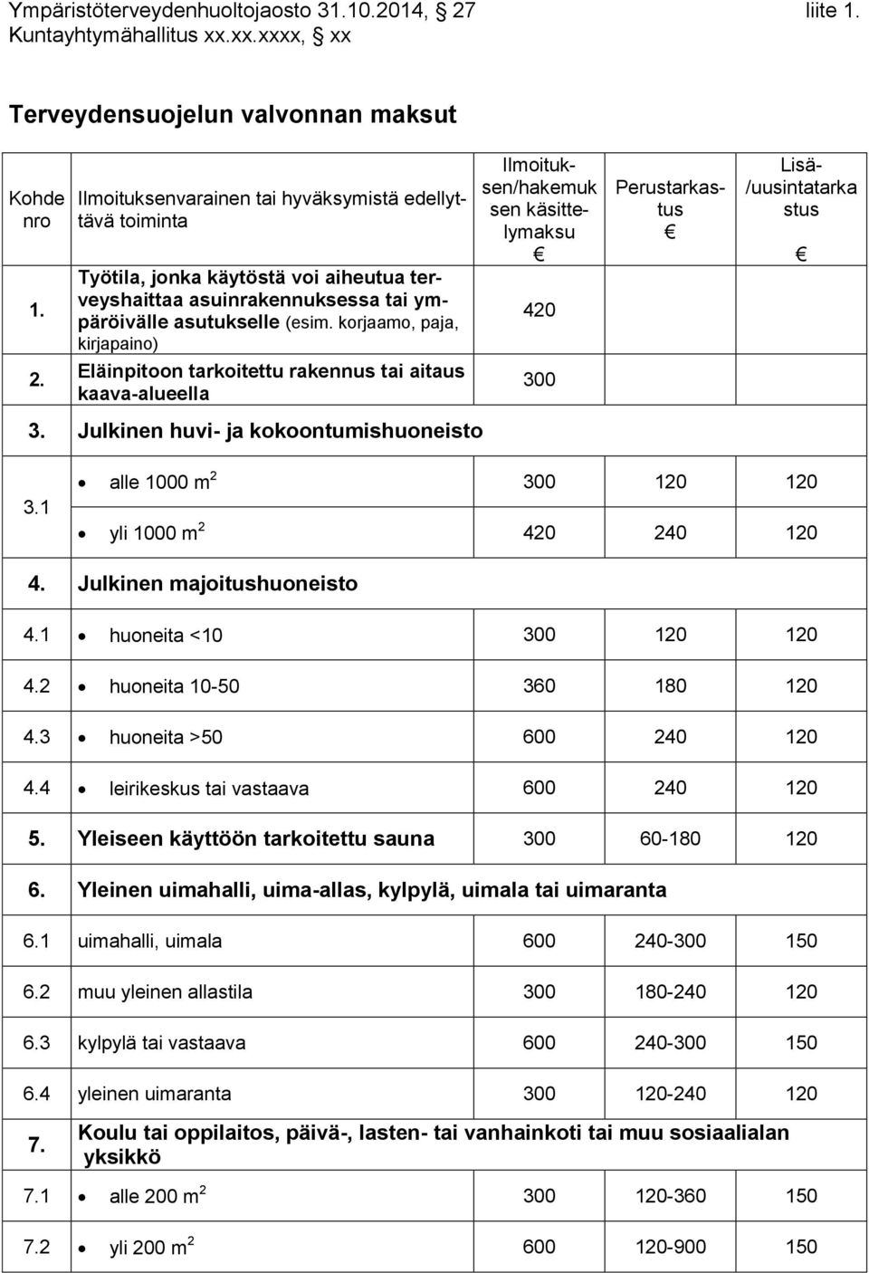 korjaamo, paja, kirjapaino) Ilmoituksen/hakemuk sen käsittelymaksu 420 Perustarkastus Lisä- /uusintatarka stus 2. Eläinpitoon tarkoitettu rakennus tai aitaus kaava-alueella 300 3.